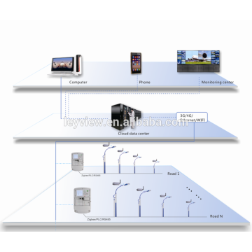 wireless light controller for streetlight lighting control system